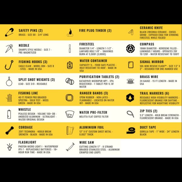 Wazoo Survival Gear Adventure Kit - Image 4