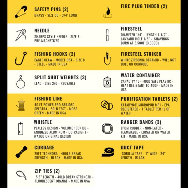Wazoo Survival Gear Everyday Essentials Kit - Image 3