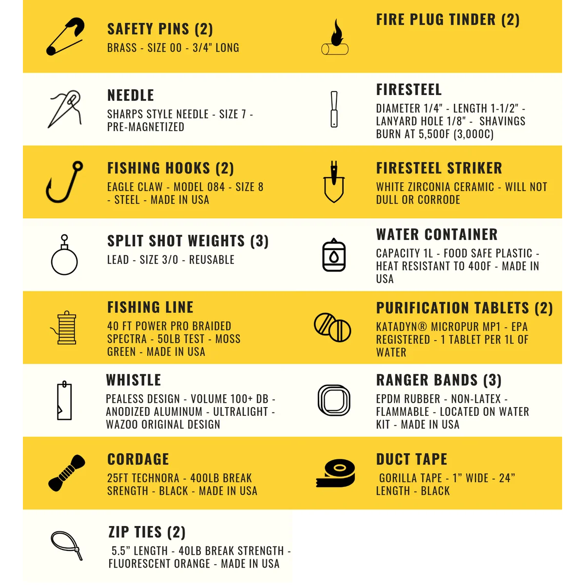 Wazoo Survival Gear Everyday Essentials Kit - Image 3